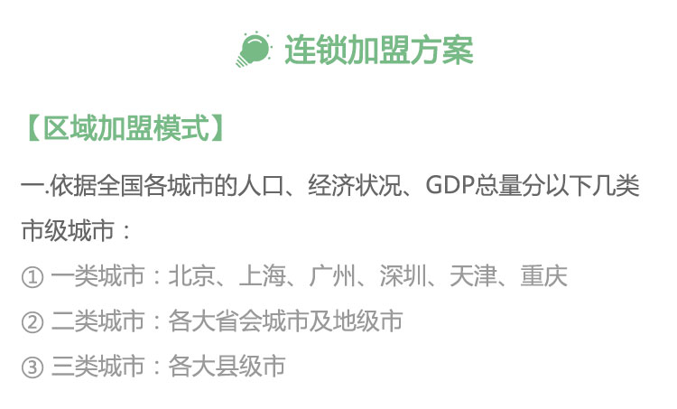 連鎖加盟 連鎖加盟